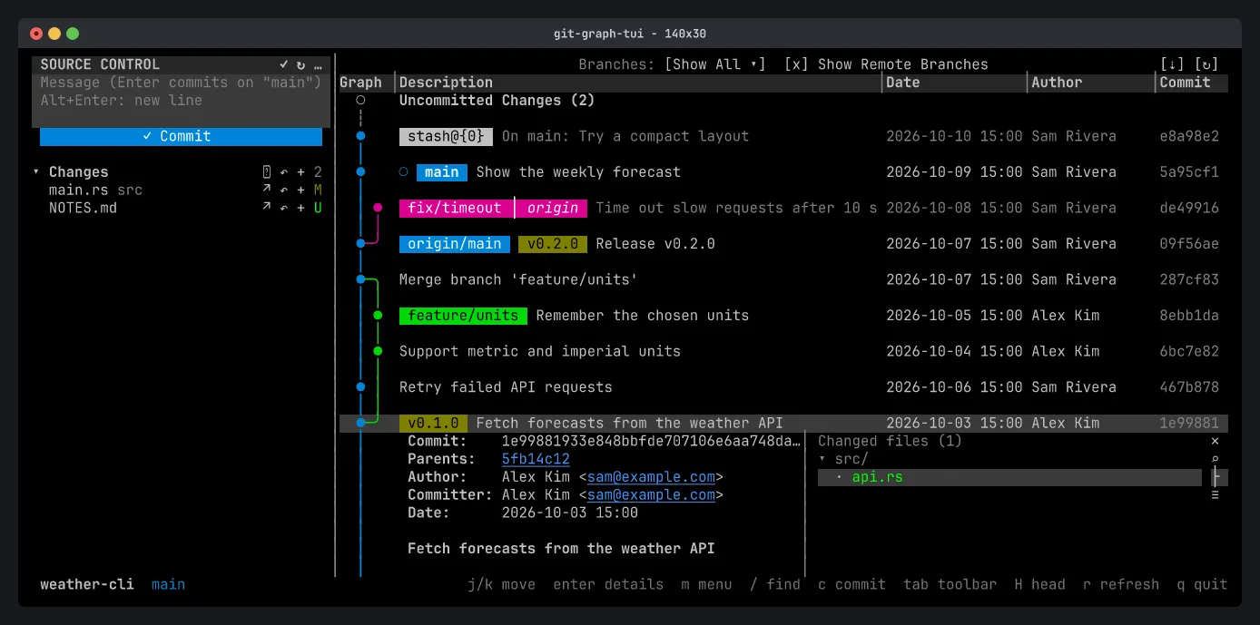 The details panel under a commit: hash, parents, author, date, message and the changed files